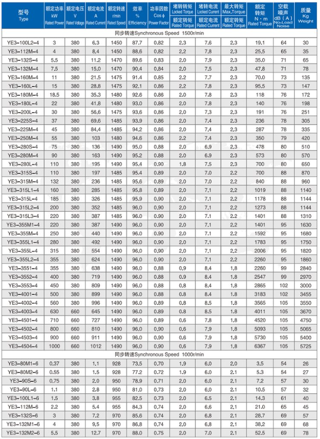 YE2-180M-2四六极电机参数表